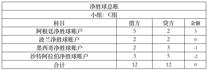 财务算个“球”